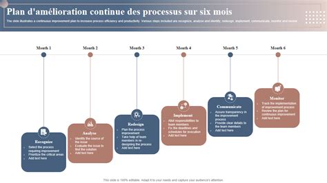 Top Des Mod Les D Am Lioration Des Processus Avec Des Exemples Et