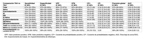 Comunicación EsÓfago EstÓmago Duodeno Gastroenterología Y Hepatología