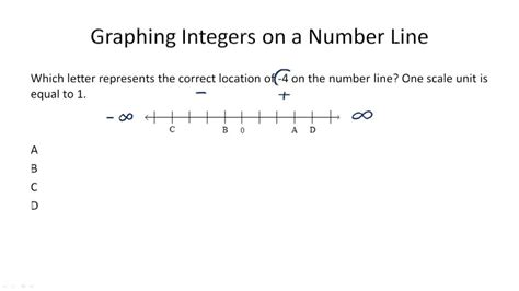 Graphing Real Numbers On A Number Line Example 1 Video Algebra Ck 12 Foundation