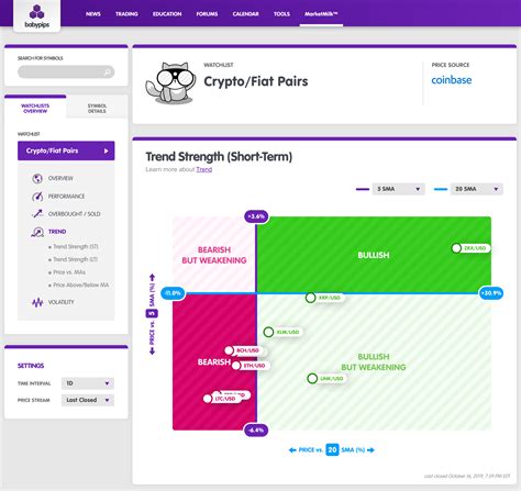 Crypto Pairs, Who’s the Bullish of Them All? - Babypips.com
