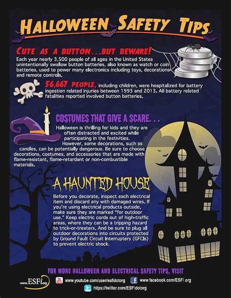 Halloween Safety Tips Electrical Safety Foundation