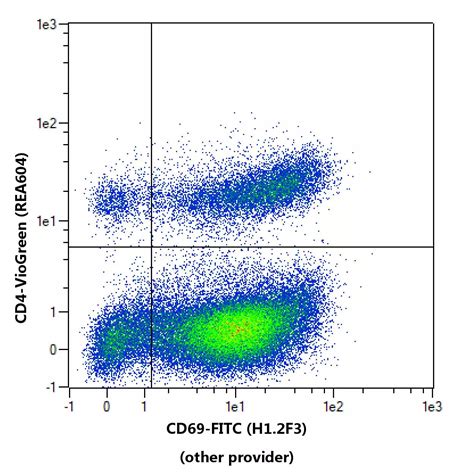 cd antibody anti mouse miltenyi biotec usa