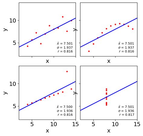 Statistique Descriptive — Analyse De Données