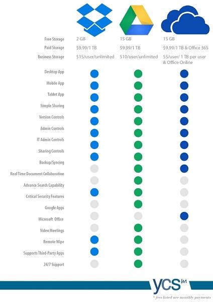 OneDrive vs Google Drive vs iCloud: Which One is Better?