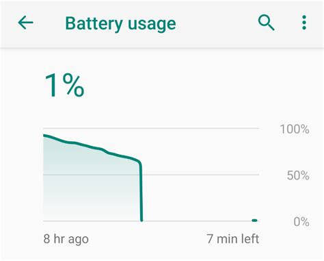 "50% Remaining" : r/mildlyinfuriating
