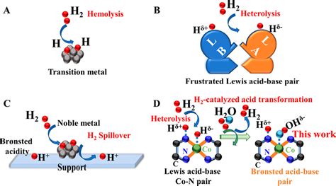 纳米人 Jacs：单原子co N Lewis酸碱对上的烯烃烯烃环氧化物水化