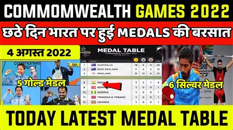 Medal Tally Of Commonwealth Games 2022 Commonwealth Games 2022 Medal