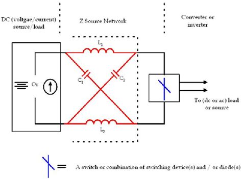 Figure 1 From Optimum Design Of Dynamic Voltage Restorer For Voltage