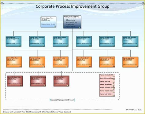 Free Editable organizational Chart Template Of organization Chart In Powerpoint Editable ...