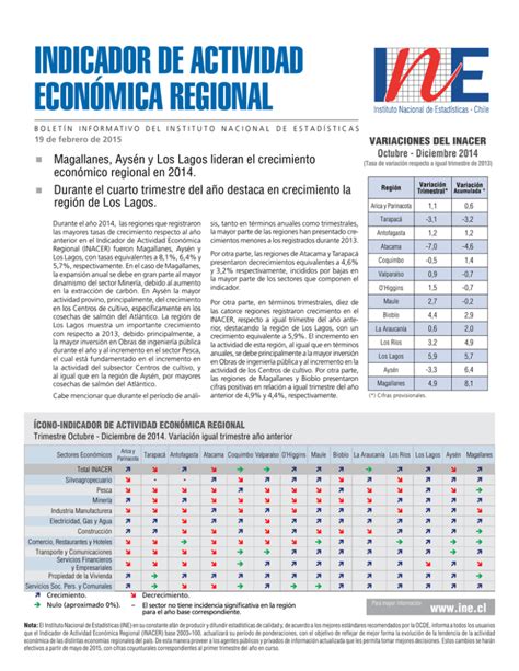 Indicador De Actividad Econ Mica Regional