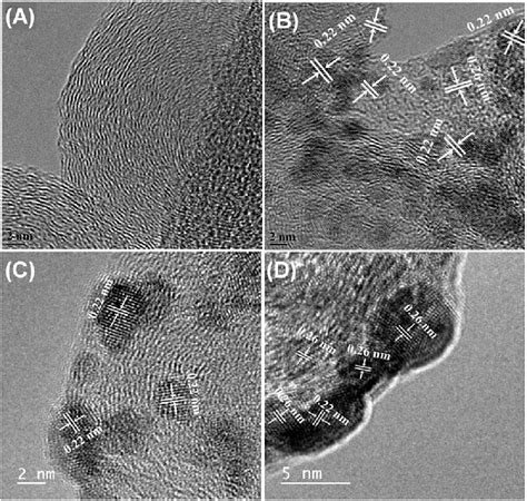 Hr Tem Micrographs Of The Support Cno And Pd Cno Nanocomposites With