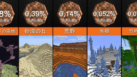 これはマインクラフトで最も希少なバイオームですか？！ マイクラ（minecraft）動画まとめ