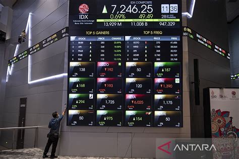 IHSG BEI Ditutup Menguat Dipimpin Saham Sektor Keuangan ANTARA News