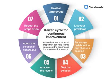 What Is Kaizen? PM Meaning & Examples 2025