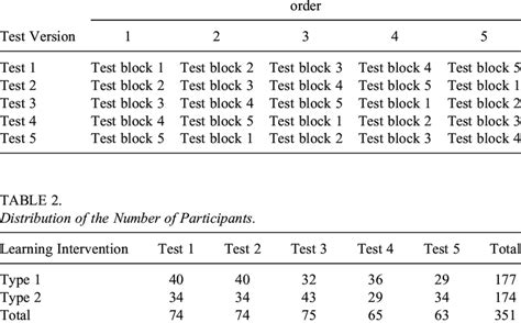 Balanced Block Design Download Table