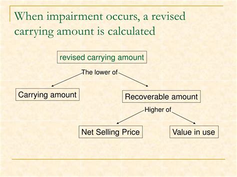 Ppt Property Plant And Equiptment Ppe Powerpoint Presentation Free Download Id 5756873