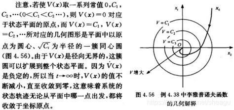 李雅普诺夫（第二方法）稳定性分析例题证明李亚普诺夫atppa Q Csdn博客