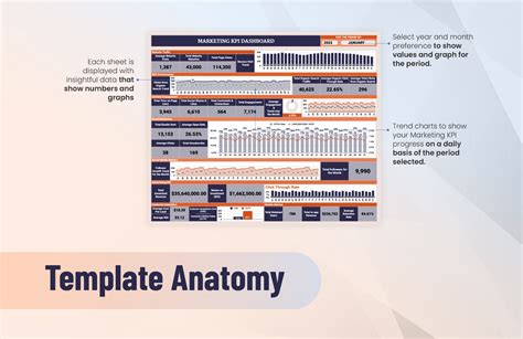 Marketing KPI Dashboard Template in Excel, Google Sheets - Download ...