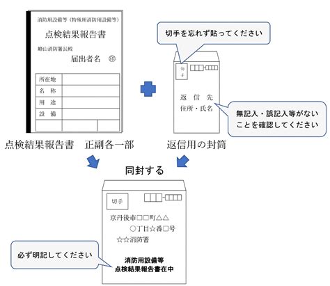 郵送による消防用設備等の点検報告の受付について／京丹後市