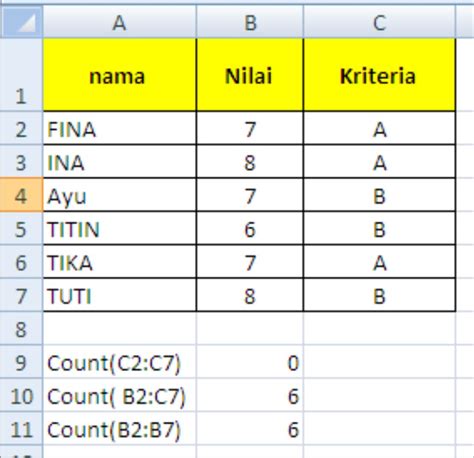 Count CountA Countif Pada MS Excel Beserta Contoh Dan Penggunaannya