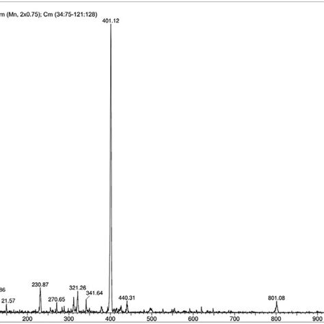 Esi Mass Spectrum Of Ruphen 2 Pic 2þ Theoretical Mass M 2þ