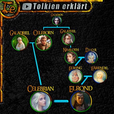 Elronds Family Tree is a circle : r/lotr