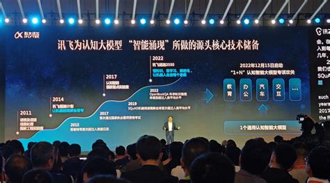 古鳌科技旗下子公司 东高科技受邀出席科大讯飞“讯飞星火认知大模型”成果发布会，探路金融“ai大模型”上海古鳌电子科技股份有限公司