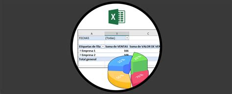 Cómo hacer segmentación de datos en Tablas Dinámicas Solvetic