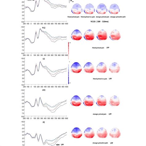 Schematic Overview Of The Eeg Data Processing Pipeline