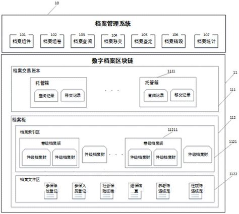 一种基于区块链的数字档案系统的制作方法