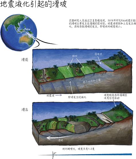 农田灌溉导致2018年印尼帕鲁地震时的大规模滑坡 沙鸥科报