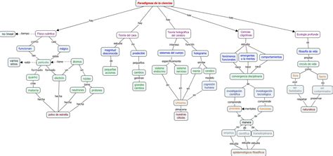 Paradigmas De La Ciencia