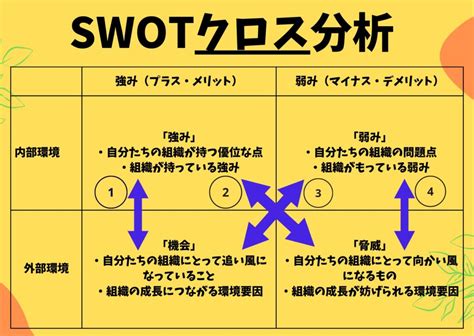 ファーストレベル研修の統合演習看護管理実践計画書の書き方書き方 ナースマンブログ