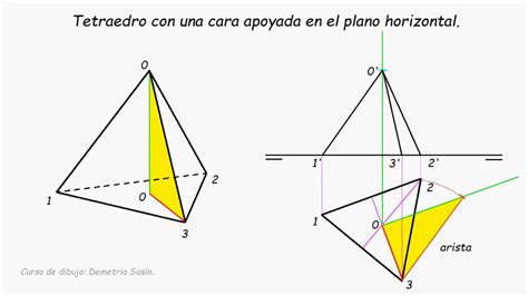 Sistema diédrico poliedros Representación del tetraedro con una cara