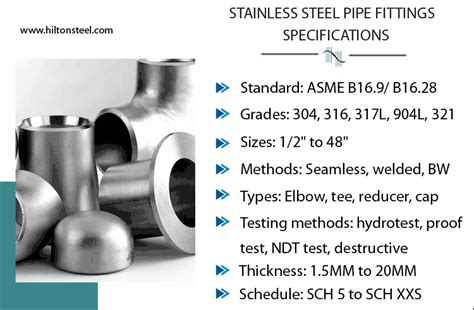 Stainless steel pipe fittings | SS elbow and tee manufacturer in India