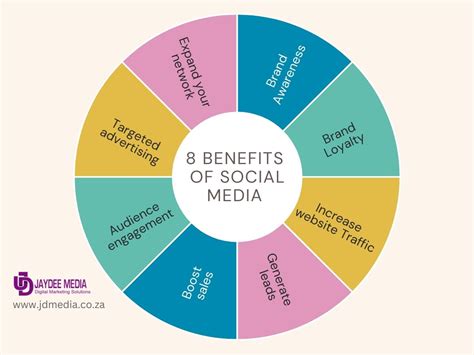 8 Benefits Of Social Media For Businesses