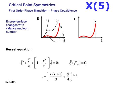 PPT - Lecture 4 Quantum Phase Transitions and the microscopic drivers ...