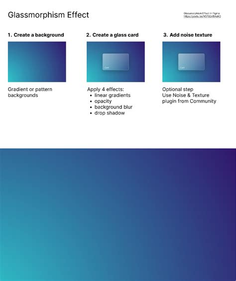 Figma Tutorial Glassmorphism Effect Figma