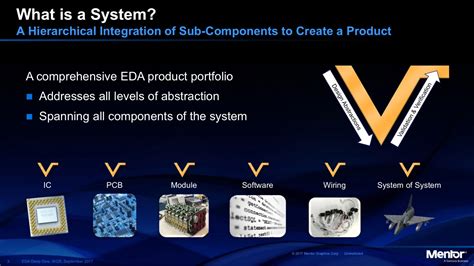 Welcoming Electronic Design to the Siemens Fold – Mentor Graphics ...