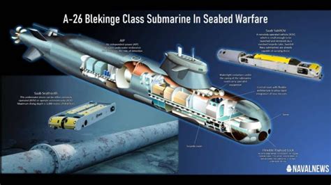 Swedens A 26 Submarine Creates New Possibilities For Seabed Warfare