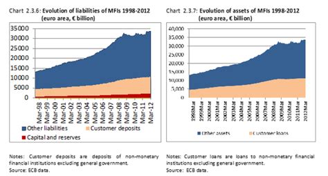 The Other Economy Comprendre Le Bilan Des Banques