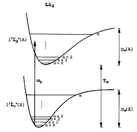 Plot Of The Potential Energy Surfaces Of The Two Electronic States 1 1