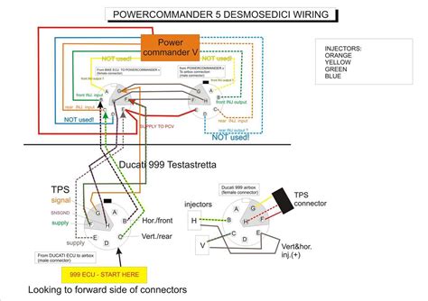 Diagram Power Commander 3 Pinout Diagram P1 Diagrams Connect