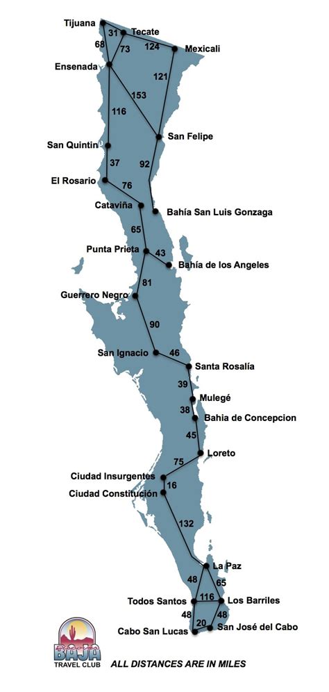 Baja California Mileage Guide