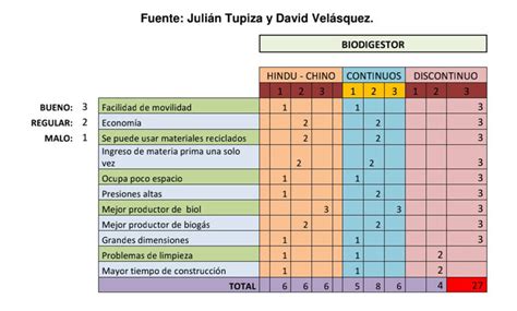 Matriz De Toma De Decisiones Cooperacion Toma De Decisiones Images