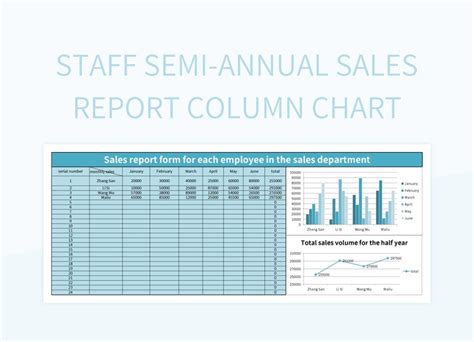 Free Annual Sales Report Templates For Google Sheets And Microsoft