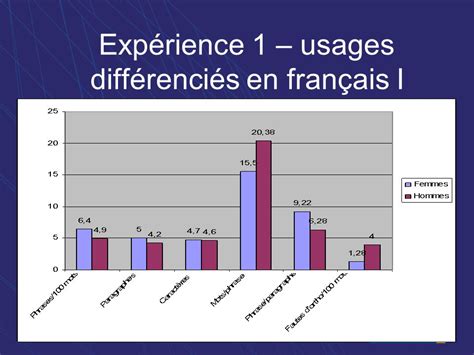 La Perception De Lidentité Sexuelle Comme Facteur De Subjectivité En