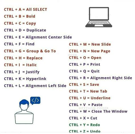 Some Shortcut Keys R Coolguides