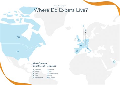 Expat Insider Survey Demographics Internations