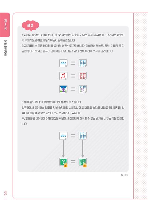 알라딘 미리보기 그림으로 이해하는 알고리즘